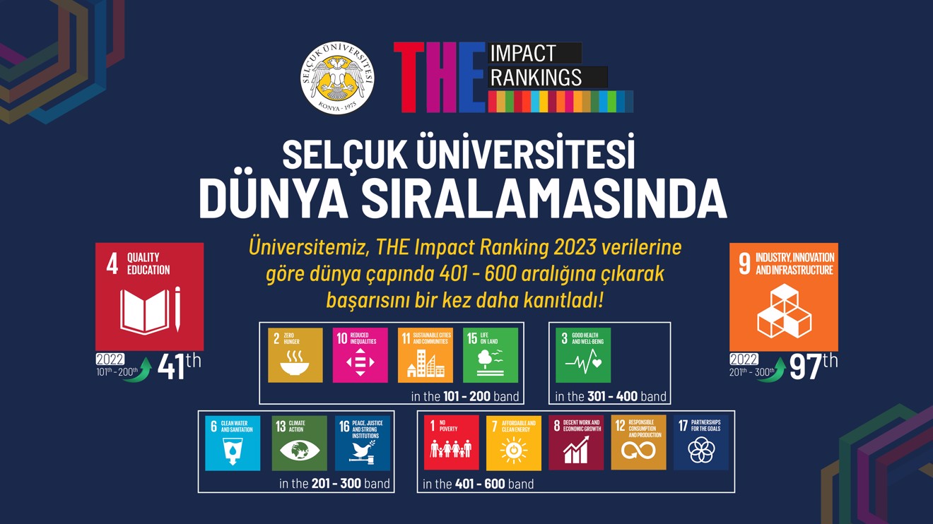 Selçuk Üniversitesi, yükselişini THE Impact Ranking 2023’te de sürdürdü